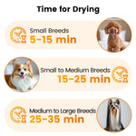 Load image into Gallery viewer, AIRROBO Dog Blower Pet Hair Dryer with Adjustable Speed Temperature, Large Dog Hair Grooming Blower after Bath Swimming, Heating Blower with 4 Nozzles Black
